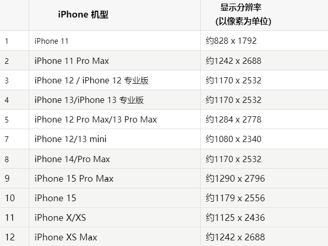 苹昆玉果维修分享iPhone主屏幕壁纸显得模糊怎么办