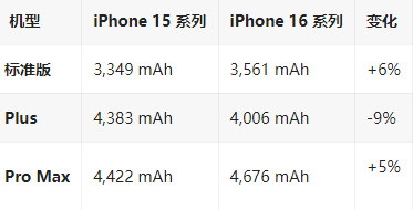 昆玉苹果16维修分享iPhone16/Pro系列机模再曝光