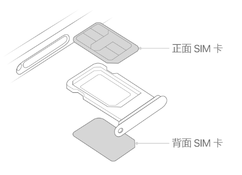 昆玉苹果15维修分享iPhone15出现'无SIM卡'怎么办 