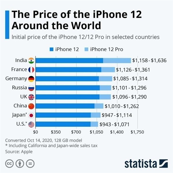 昆玉苹果手机维修分享哪个购买iPhone 12/12 Pro更便宜 