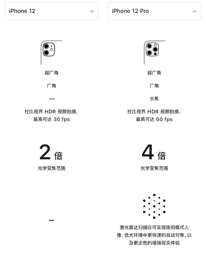 昆玉苹果手机维修分享苹果 iPhone 12 与 iPhone 12 Pro 选哪款 